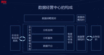 直擊數(shù)博會(huì) 用友大數(shù)據(jù)教你構(gòu)建企業(yè)數(shù)據(jù)經(jīng)營(yíng)中心，引領(lǐng)工業(yè)互聯(lián)網(wǎng)數(shù)據(jù)服務(wù)新浪潮