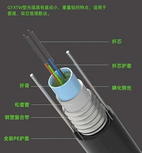 中心束管式光纜 結(jié)構(gòu)、特點(diǎn)與應(yīng)用